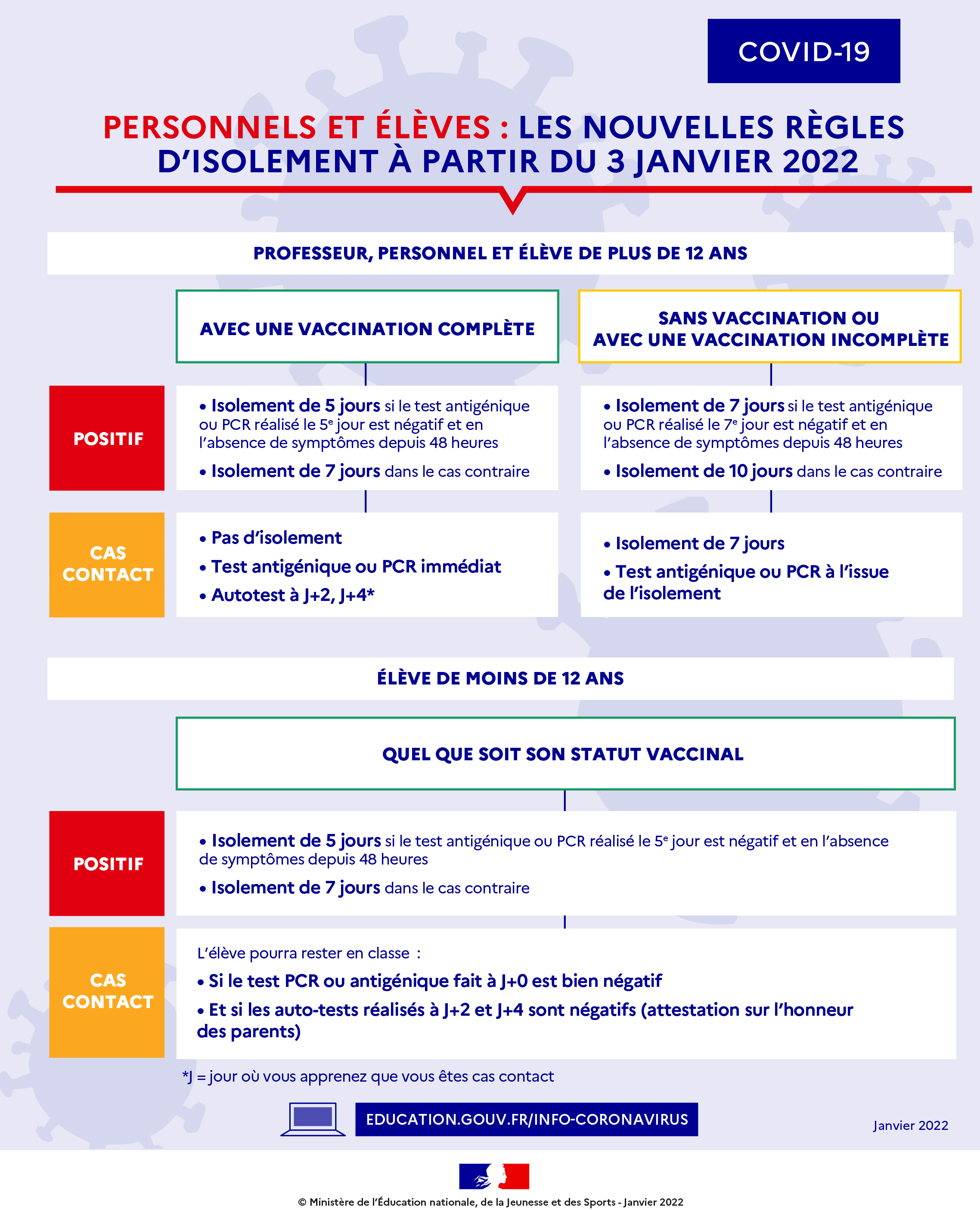 covid19 regles isolement 3 janvier 2022 97624
